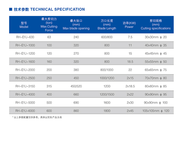 鱷魚式液壓剪切機