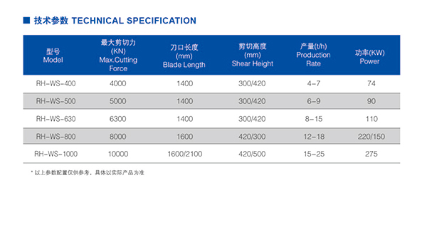 箱式剪切機(jī)